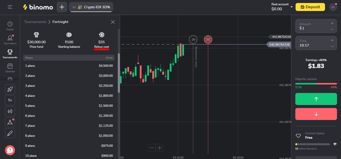 Binomo - Tournament Rebuy cost